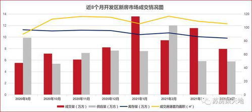 連云港樓市4月月報(bào) 新房成交量回落 價(jià)格穩(wěn)中有升